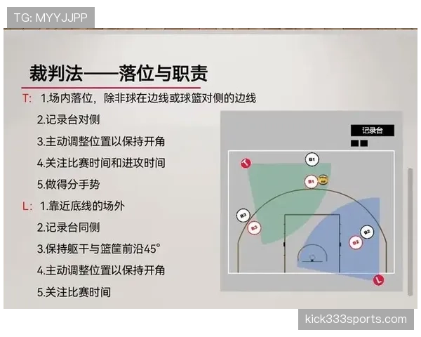 篮球规则中的限制区规则究竟是如何解释的